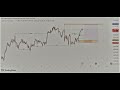Gold (XAUUSD) Setting Up for a Big Move This Week