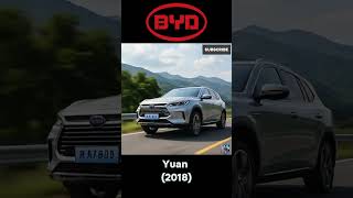 BYD Electric Car Evolution (2003–2025)
