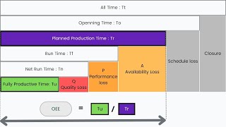 OEE Calculation : Step-by-Step Guide