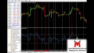 How to use RSI Indicator Part 1