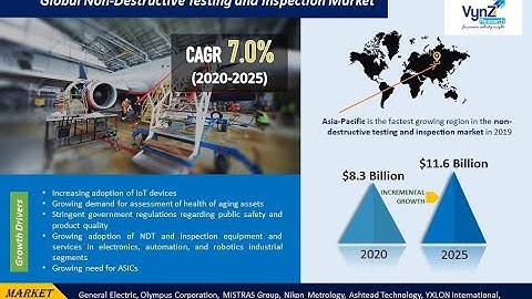 Global Non-Destructive Testing and Inspection Market – Analysis and Forecast (2021–2027)
