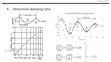 Dynamic Longitudinal Stability Data Reduction