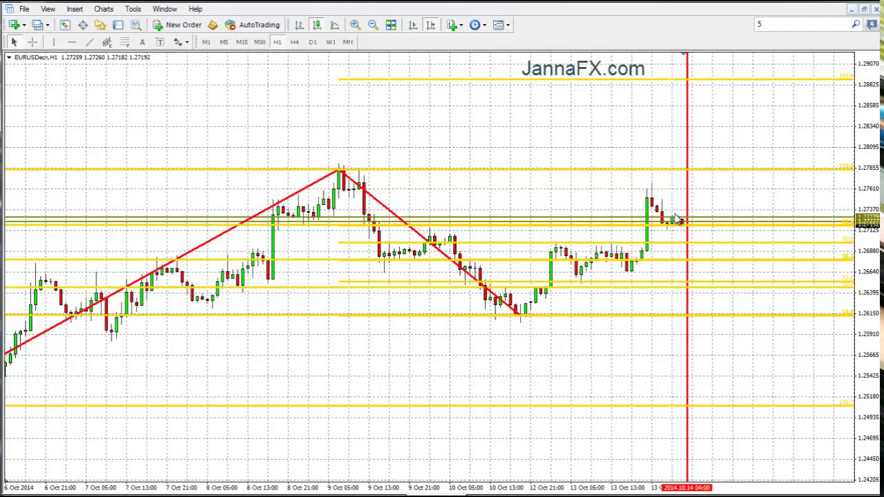 Live Forex Charts