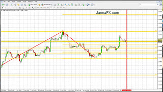 Forex Fibonacci Trading. Live Charts. 180 pips in 4 Days