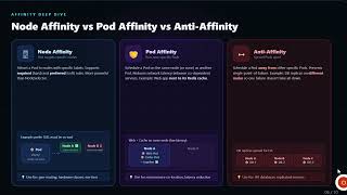 Kubernetes Scheduling Explained | NodeSelector, Affinity, Taints &amp; Tolerations #kubernetes #devops