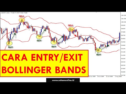 Cara Membaca Indikator BOLLINGER BANDS
