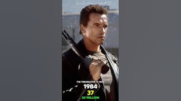 The Terminator (1984) Cast: Where Are They Now?