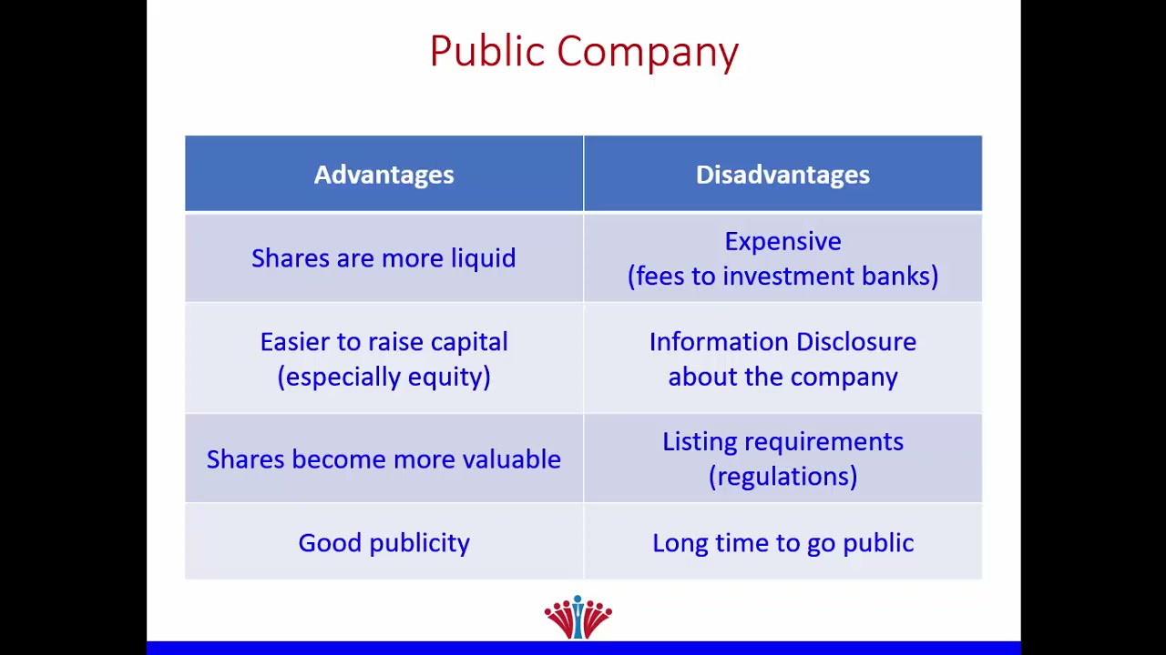 Advantages And Disadvantages Of Public Firms Youtube