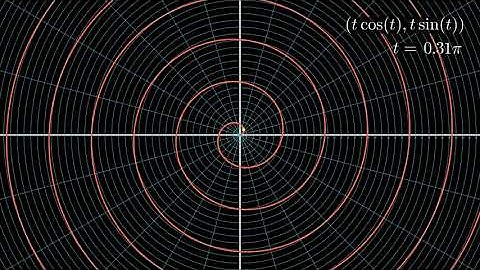 Archimedean Spiral