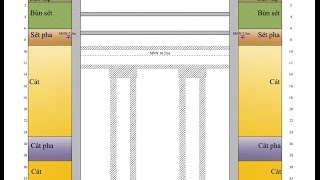 Lập trình VBA trong Excel, Autocad, Word