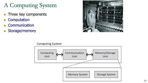 Memory Systems - Lecture 3.1: Processing-in-Memory (Technion, Summer 2018)
