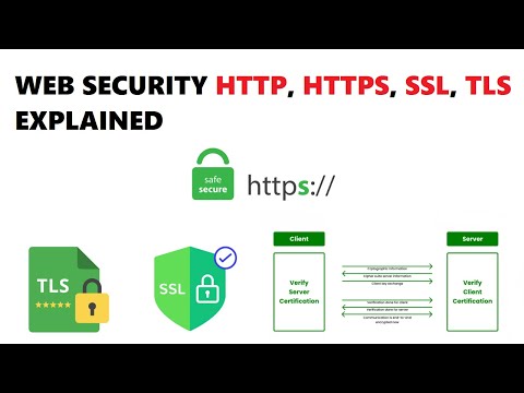 Web Security Explained: HTTP, HTTPS, SSL & TLS