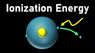 IONIZATION ENERGY || in Hindi for Class 10
