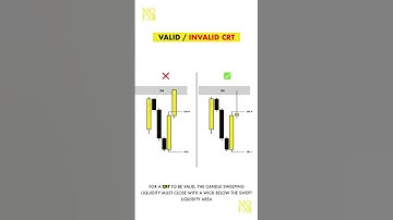 CRT (Candle Range Theory)  #forexeducation #trading #forextips