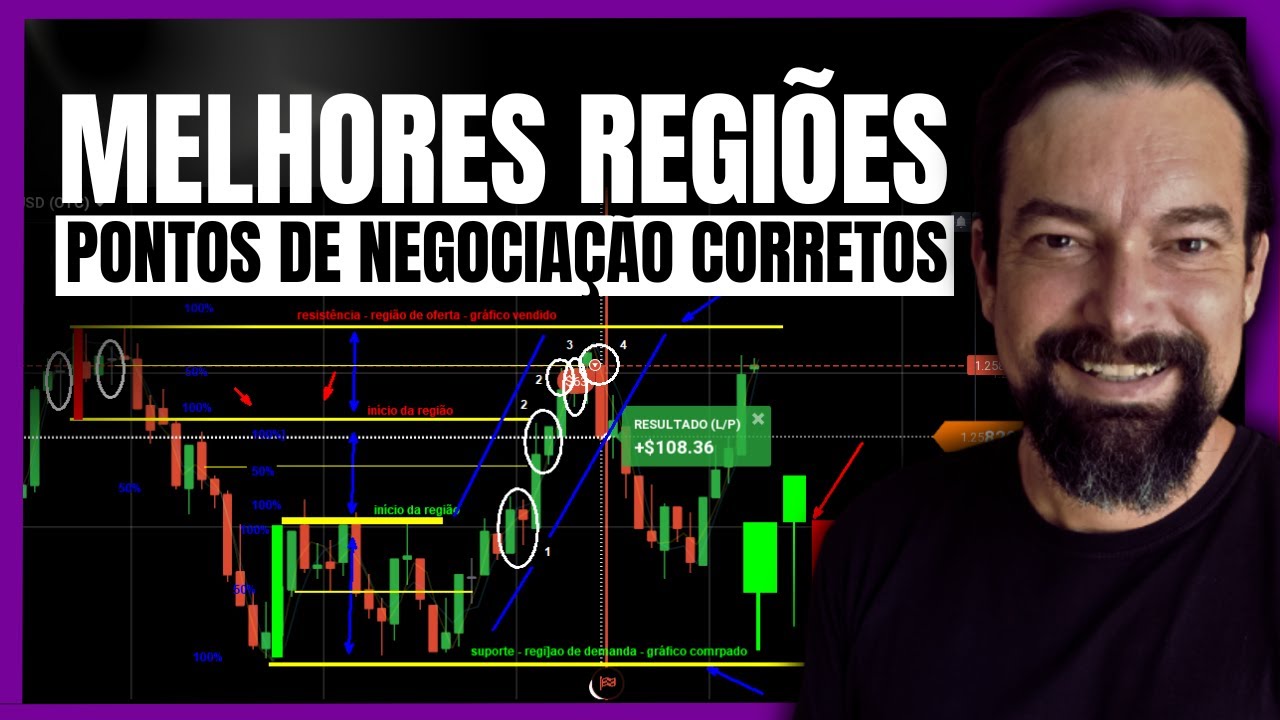 Aprenda como analisar CONTEXTO GRÁFICO para operar regiões de OFERTA e ...