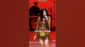 DREAMCATCHER-TWICE Ranking Vocal