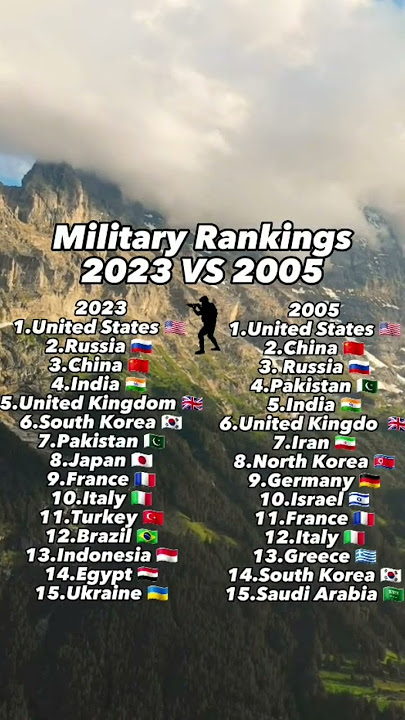 Top 15 Global Military Ranking of 2023 vs 2005 || #shorts #military