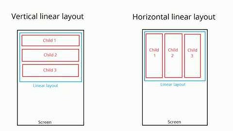 Using the linear layout | Android tutorials