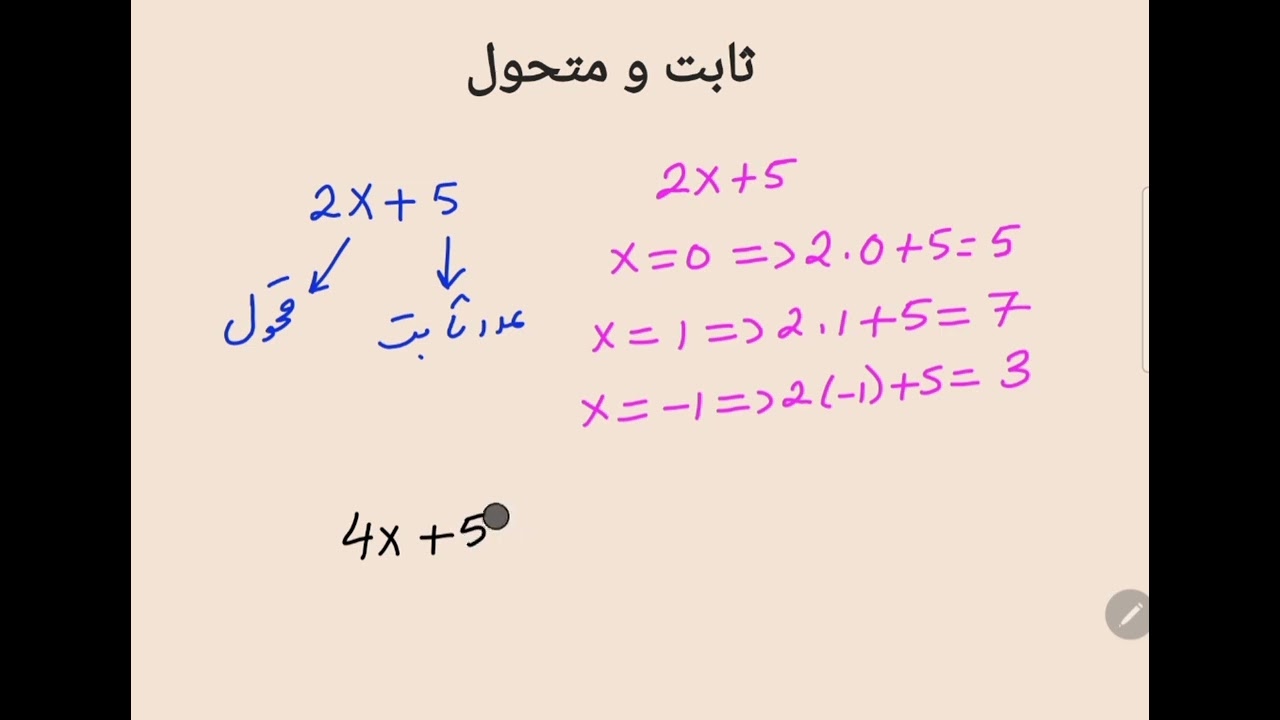 ثابت و متحول در یک افاده الجبری