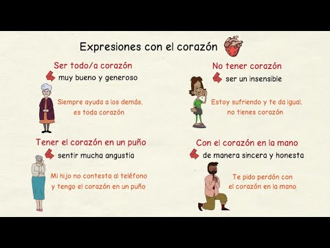 Aprender español: Expresiones con otras partes del cuerpo III