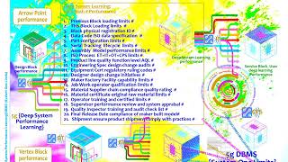 2020 11 21 5G Deep System Performance Learning Dbms System Ops Limits