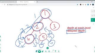 Lowest Common Ancestor of Deepest Leaves   LeetCode   2020 09 19