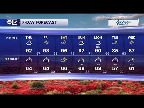 Storm system could bring rain to parts of Arizona in the coming days