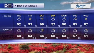 Storm system could bring rain to parts of Arizona in the coming days