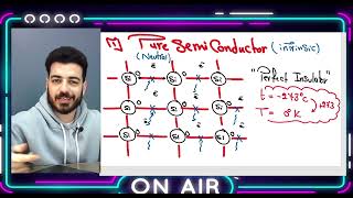 Physics - 3rd secondary - Summary ( Chapter 8 - part 1 )