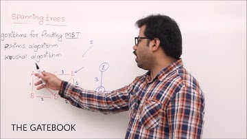 Example for Prims Algorithm