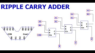 LTSpice Ripple Carry Adder