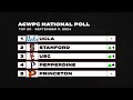 SHAKING THINGS UP in America's Top 5 || ACWPC Poll Reveal