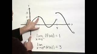 The limit of a function as given by a graph, Ex 1