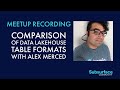 Compare data lakehouse table formats iceberg hudi and delta lake  subsurface meetup