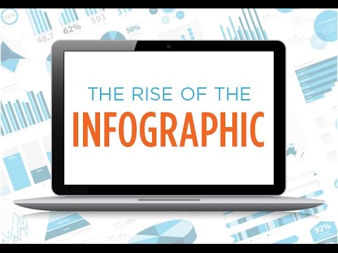 The Rise of the Infographic Design (&amp; 4 Tips to Make Yours Better!) | Murphy Research