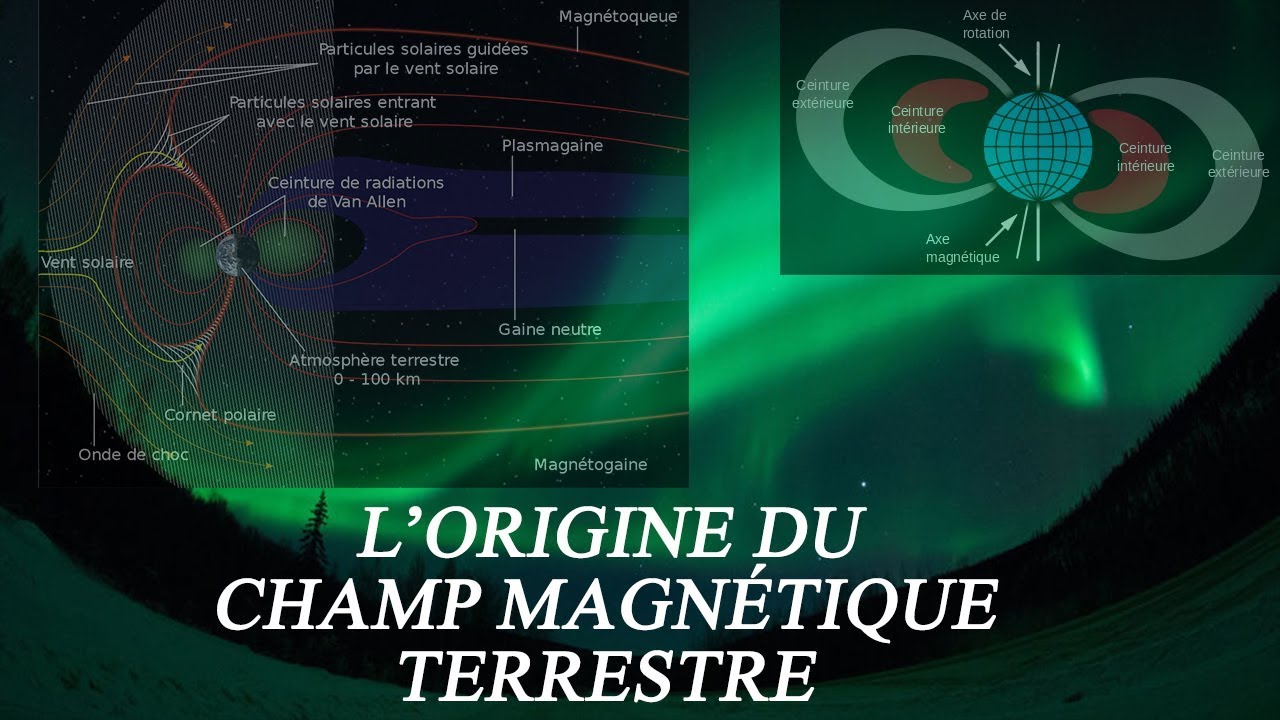 L'origine du champ magnétique terrestre