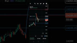5 minute time frame 5 EMA scalping trading strategy Nifty 50 