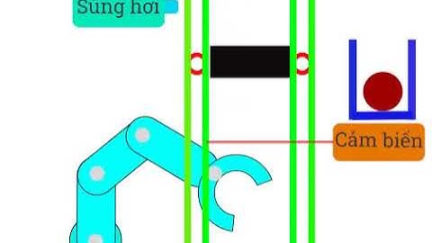 [2021-04-16] Node Red animation dùng khối SVG (Phú)
