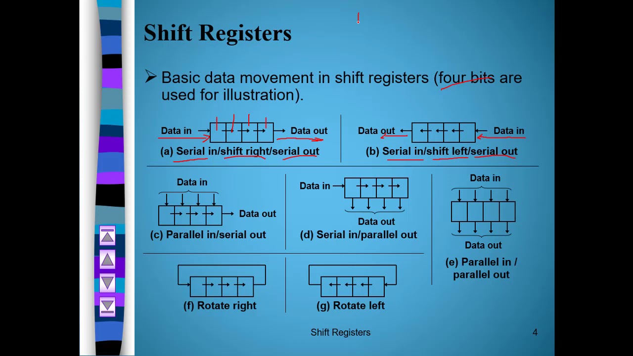 Digital Applications/ Communication Dept. / Shift Registers - YouTube