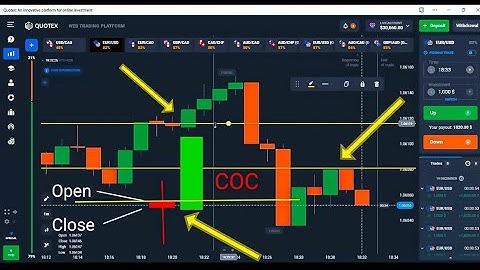 Secret Hidden SnR Level / Hidden Price Action / with Candlestick wick Reading