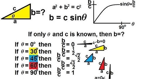 Trigonometry - Basic Concept (1 of 8) 1. Definition of Sine