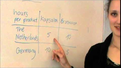 absolute vs comparative advantage - Adam Smith (1723-1790)