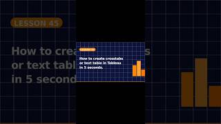 Lesson 45: How to Create a Crosstab/Text Table in Tableau in 5 Secs