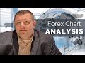 FOREX Chart Analysis - How To Read The Forex Market - Top Down Analysis  Forex Training For Beginner