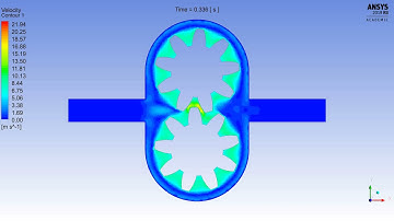 Ansys Fluent: False Gear Pump With Dynamic Mesh: Velocity Animation