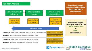 Getting Started with Process FMEA AIAG VDA handbook