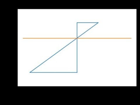Calculate bending stress, neutal axis in a beam  and plot using python