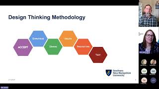 Using Design Thinking for Career Management: Navigating Your Professional Journey at Any Stage