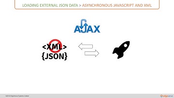 05   Asynchronous Java Script and XML   AJAX