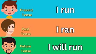 English Speaking Practice| Learn English Tenses |#EnglishSpeaking #LearnEnglishTenses #kidslearning